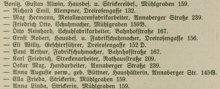 Adressbuch Zw&ouml;nitz 1912